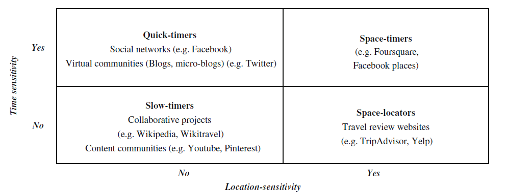 Image result for space timers kaplan